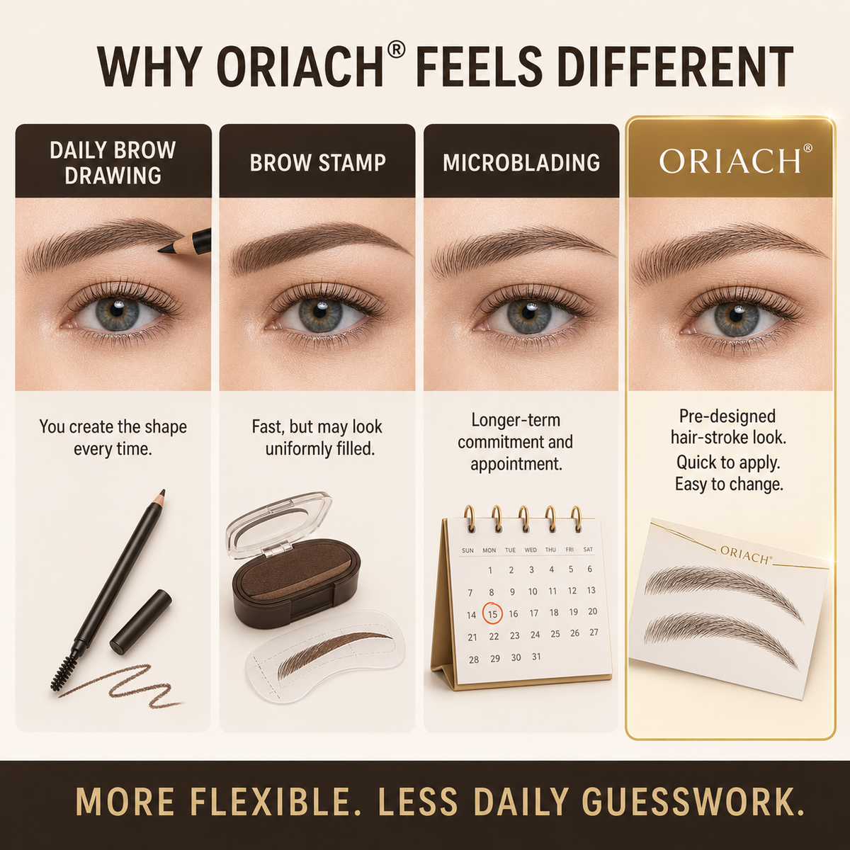 Oriach compared with brow pencil, brow stamp and microblading