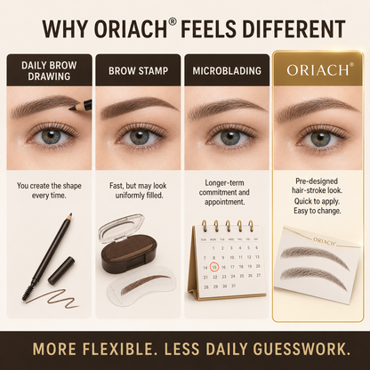 Oriach compared with brow pencil, brow stamp and microblading